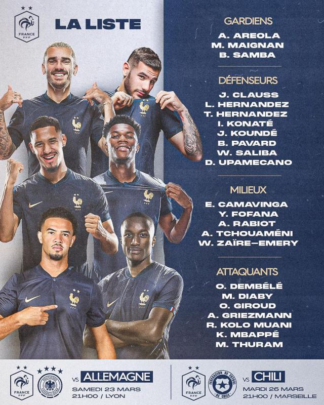 法国队公布新一期大名单:姆巴佩领衔